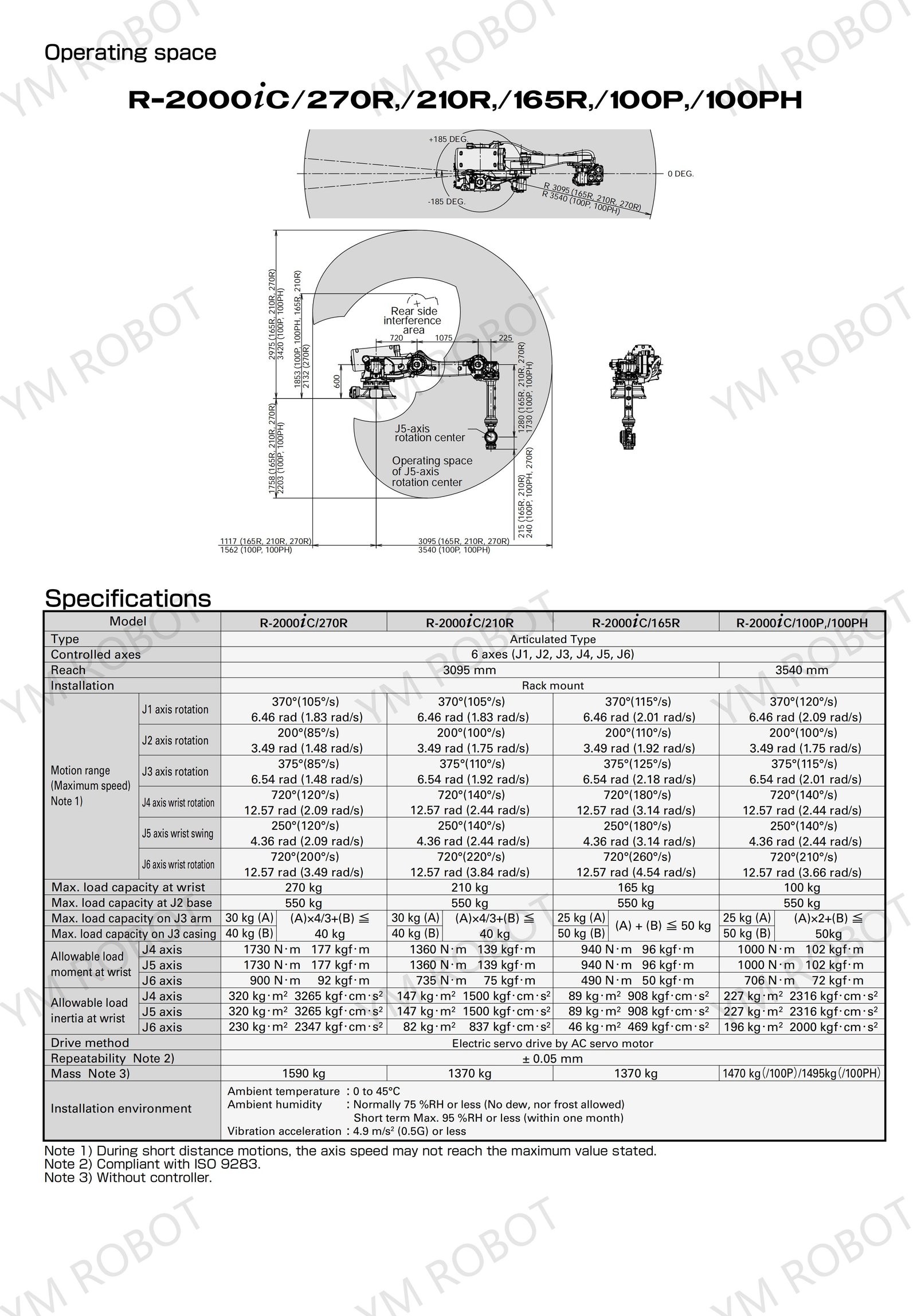 RR-2000iC(E)-09a_04.jpg