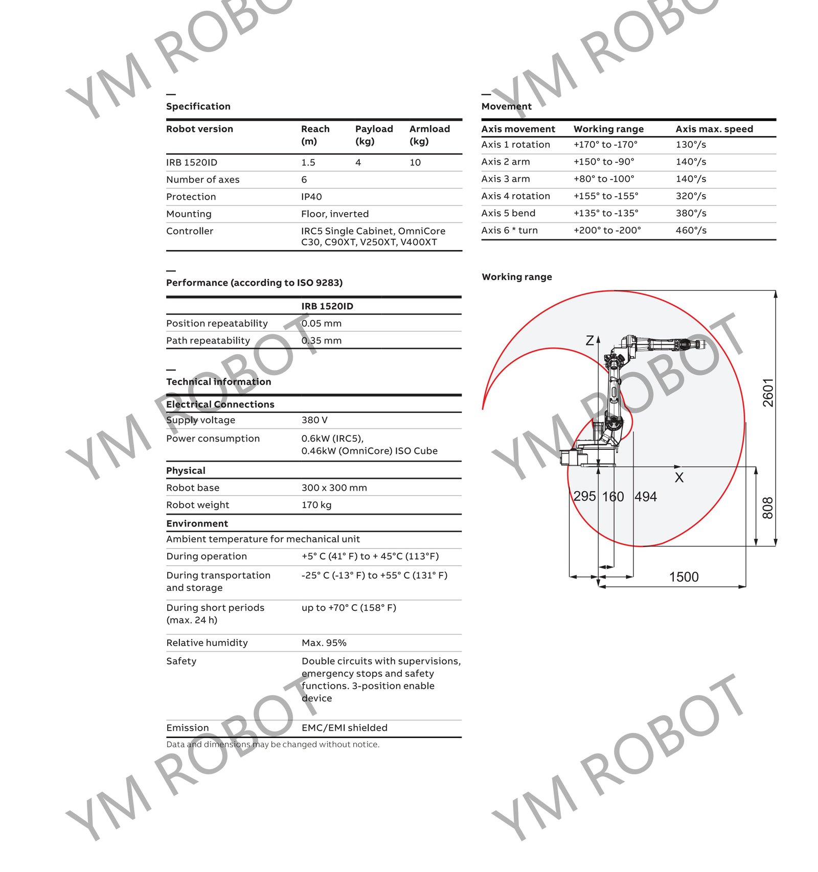 IRB_1520ID_datasheet_20240726_02.jpg