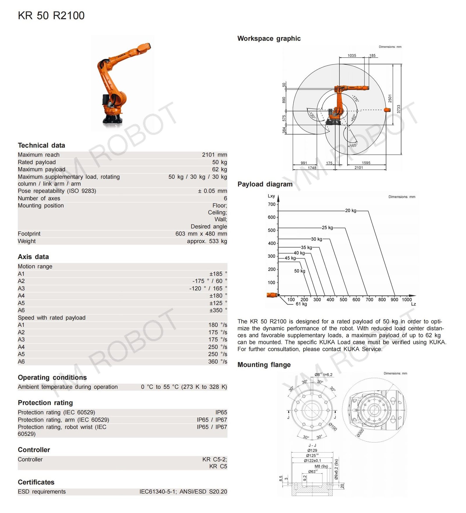 KUKA robot KR 50 R2100.jpg