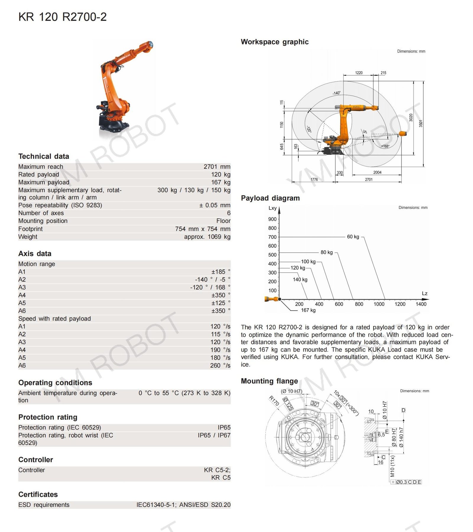 KUKA robot KR 120 R2700-2(3).jpg