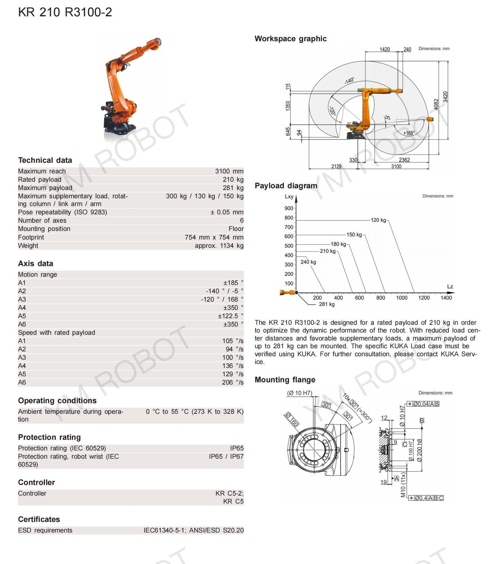 KUKA robot KR 210 R3100-2.jpg