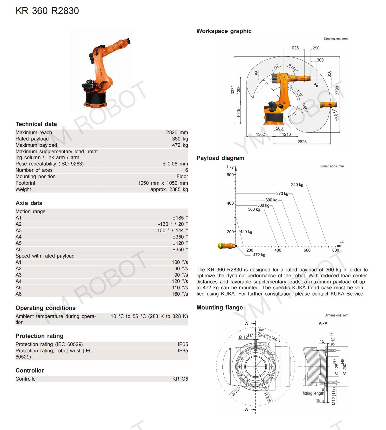 KUKA robot KR 360 R2830.jpg